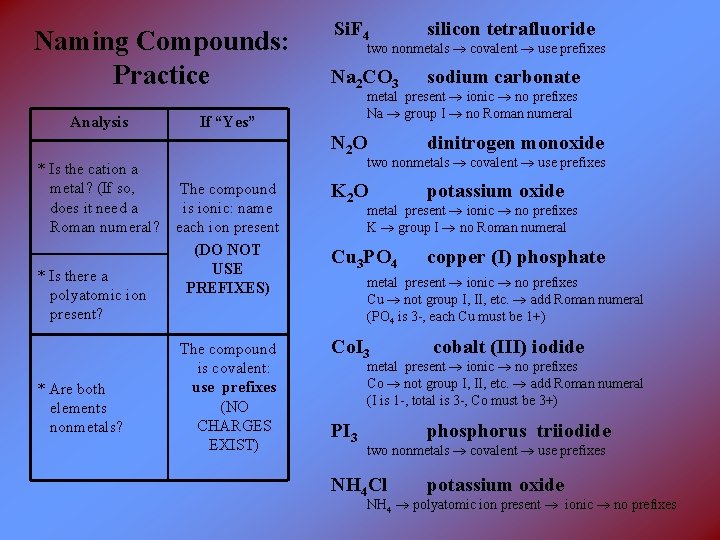 Si. F 4 silicon tetrafluoride Na 2 CO 3 sodium carbonate N 2 O