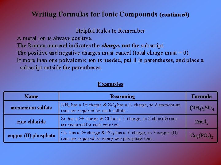 Writing Formulas for Ionic Compounds (continued) Helpful Rules to Remember A metal ion is