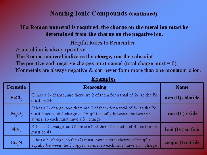 Naming Ionic Compounds (continued) If a Roman numeral is required, the charge on the