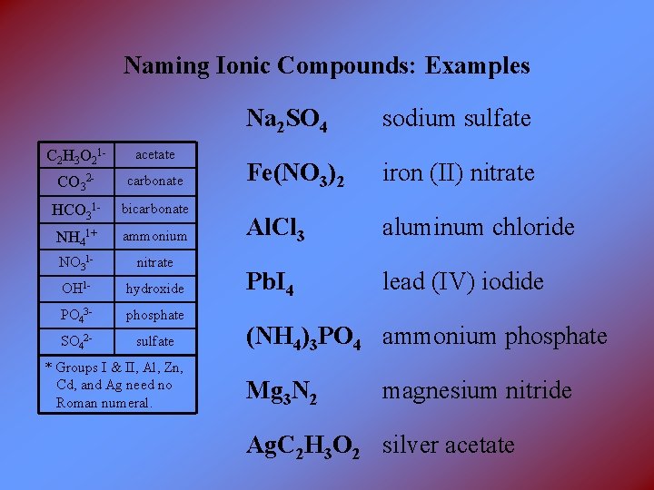 Naming Ionic Compounds: Examples C 2 H 3 O 21 - acetate CO 32