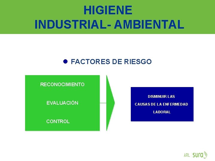 HIGIENE INDUSTRIAL- AMBIENTAL l FACTORES DE RIESGO RECONOCIMIENTO DISMINUIR LAS EVALUACIÓN CAUSAS DE LA