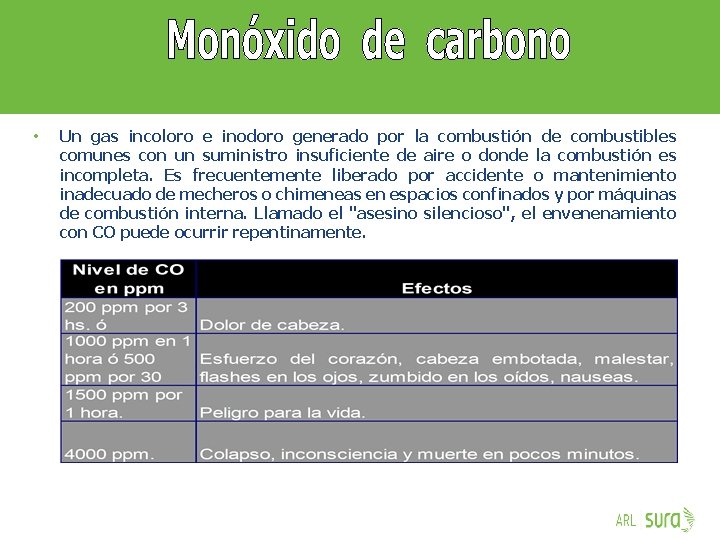  • Un gas incoloro e inodoro generado por la combustión de combustibles comunes