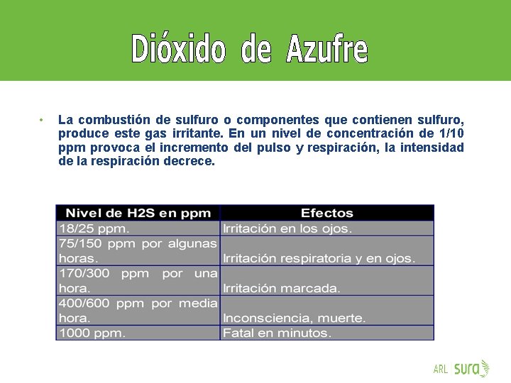  • La combustión de sulfuro o componentes que contienen sulfuro, produce este gas