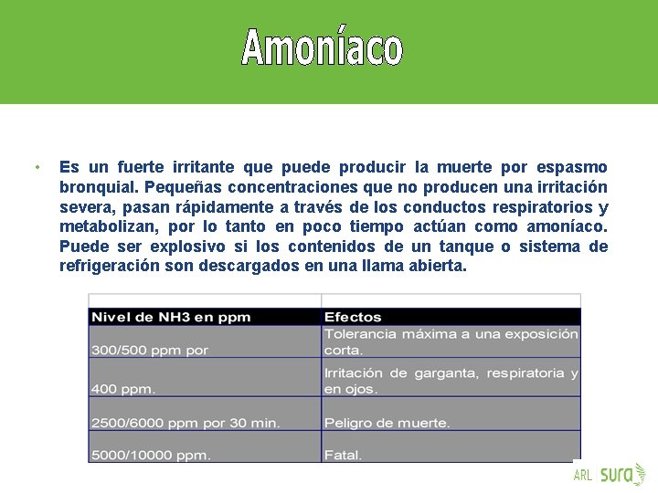  • Es un fuerte irritante que puede producir la muerte por espasmo bronquial.