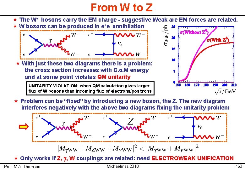 From W to Z « The W± bosons carry the EM charge - suggestive