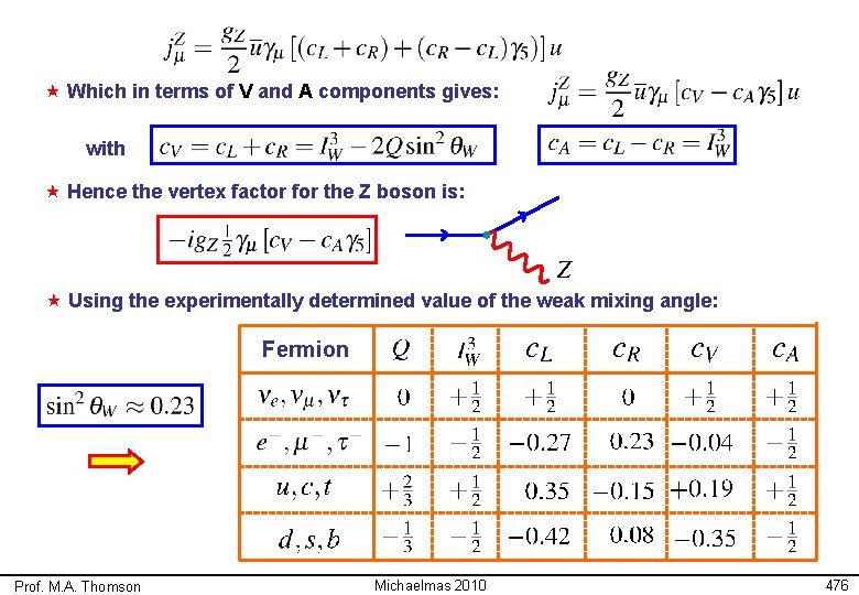  « Which in terms of V and A components gives: with « Hence