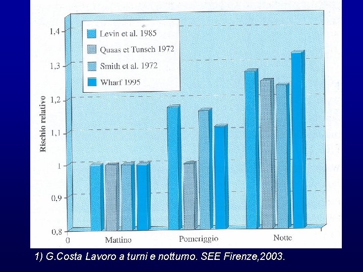 Sempre dalla letteratura (1) sappiamo che i lavoratori turnisti ed in particolare i lavoratori