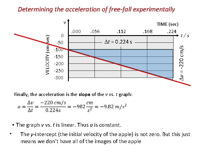 Determining the acceleration of free-fall experimentally 0 -50 -100 -150 -200 -250 -300 .