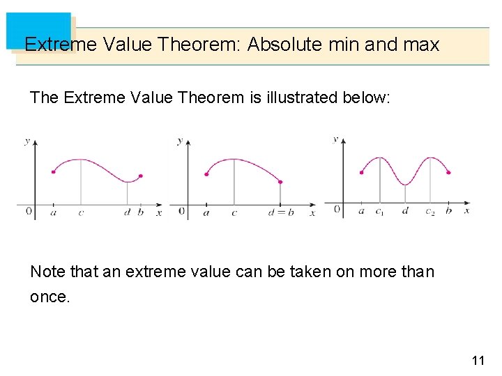 Extreme Value Theorem: Absolute min and max The Extreme Value Theorem is illustrated below: