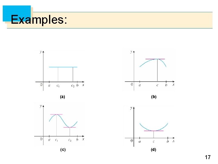 Examples: Figure 1 shows the graphs of four such functions. (a) (b) (c) (d)