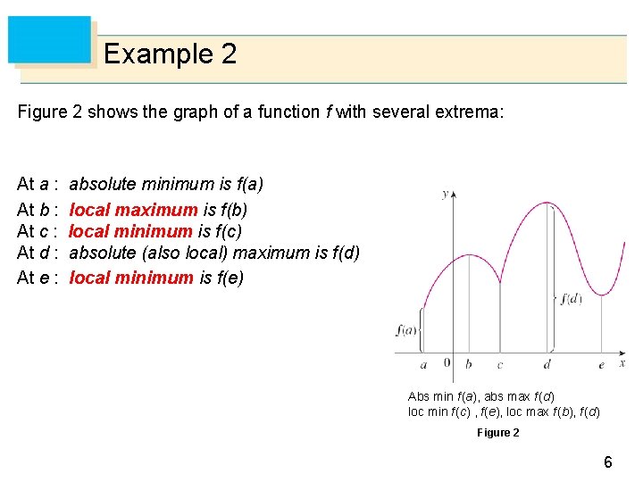 Example 2 Figure 2 shows the graph of a function f with several extrema: