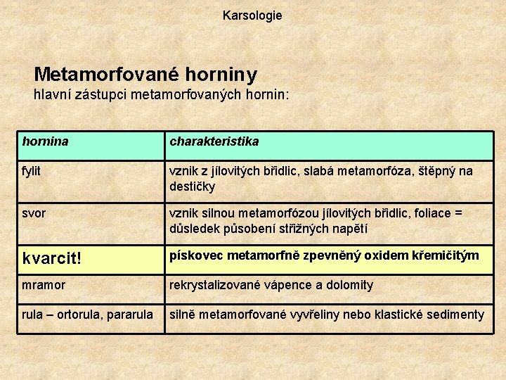 Karsologie Metamorfované horniny hlavní zástupci metamorfovaných hornin: hornina charakteristika fylit vznik z jílovitých břidlic, Karsologie Metamorfované horniny hlavní zástupci metamorfovaných hornin: hornina charakteristika fylit vznik z jílovitých břidlic,