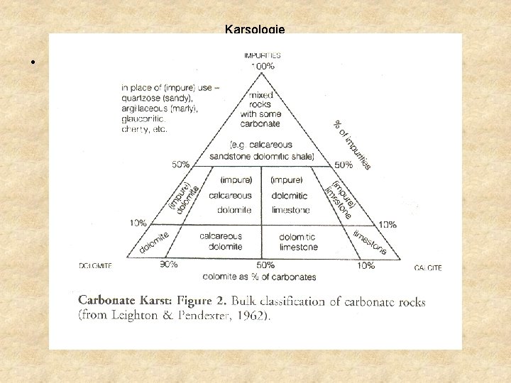 Karsologie • 