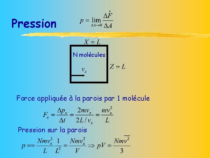 Pression N molécules Force appliquée à la parois par 1 molécule Pression sur la