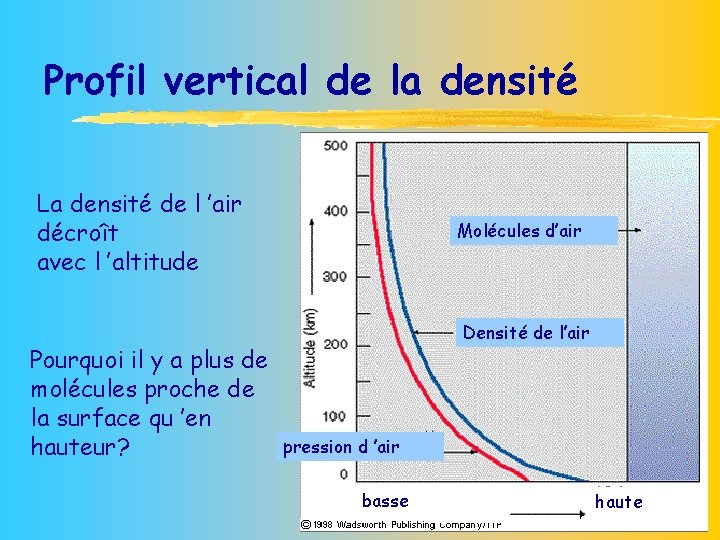 Profil vertical de la densité La densité de l ’air décroît avec l ’altitude