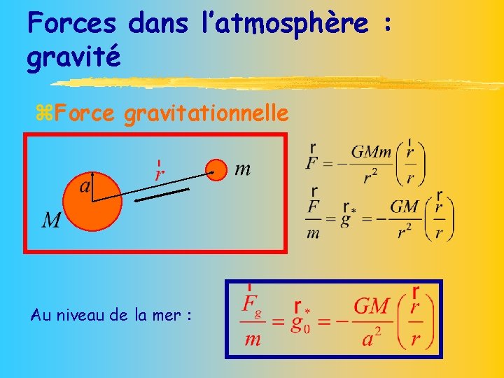 Forces dans l’atmosphère : gravité z. Force gravitationnelle Au niveau de la mer :