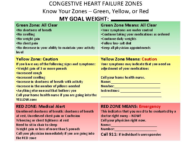CONGESTIVE HEART FAILURE ZONES Know Your Zones – Green, Yellow, or Red MY GOAL