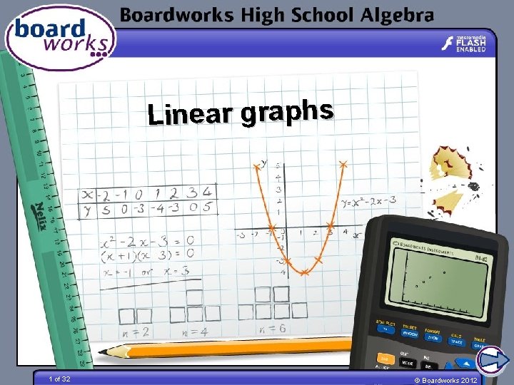 Linear graphs 1 of 32 © Boardworks 2012 