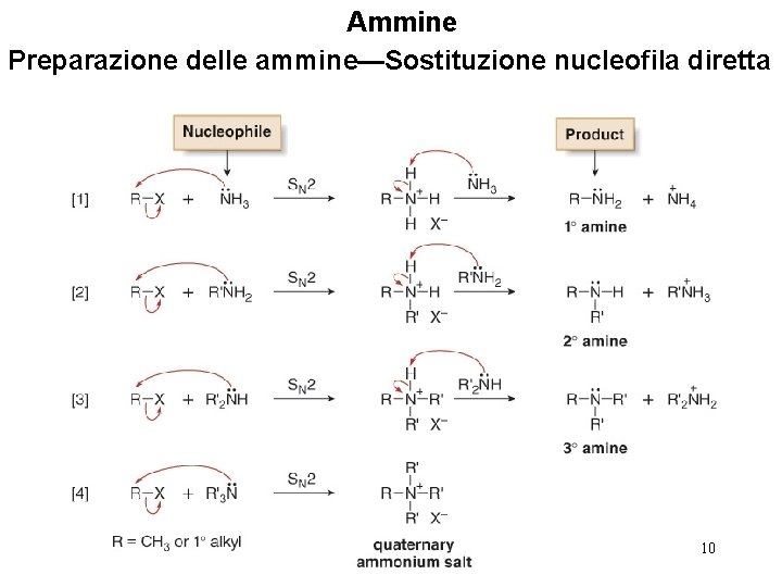 Ammine Preparazione delle ammine—Sostituzione nucleofila diretta 10 