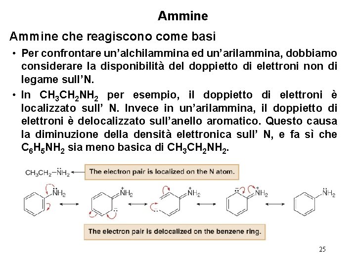 Ammine che reagiscono come basi • Per confrontare un’alchilammina ed un’arilammina, dobbiamo considerare la