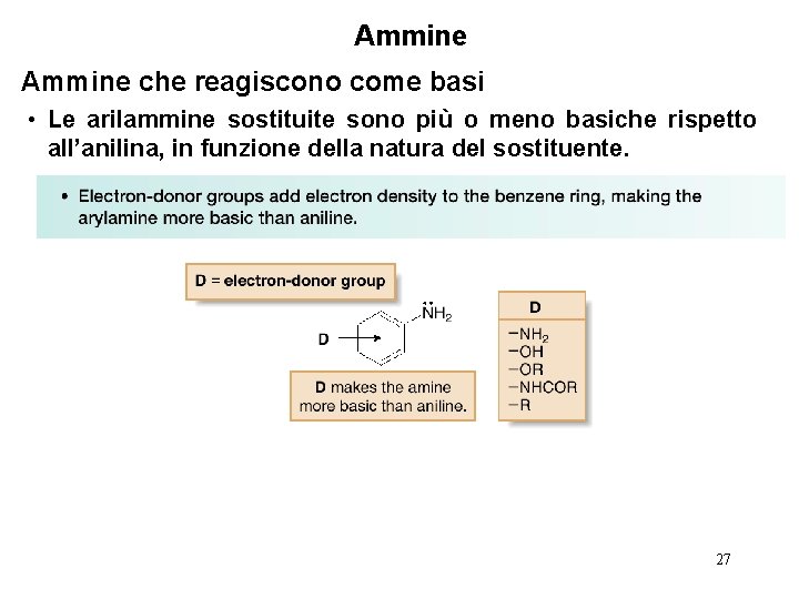 Ammine che reagiscono come basi • Le arilammine sostituite sono più o meno basiche