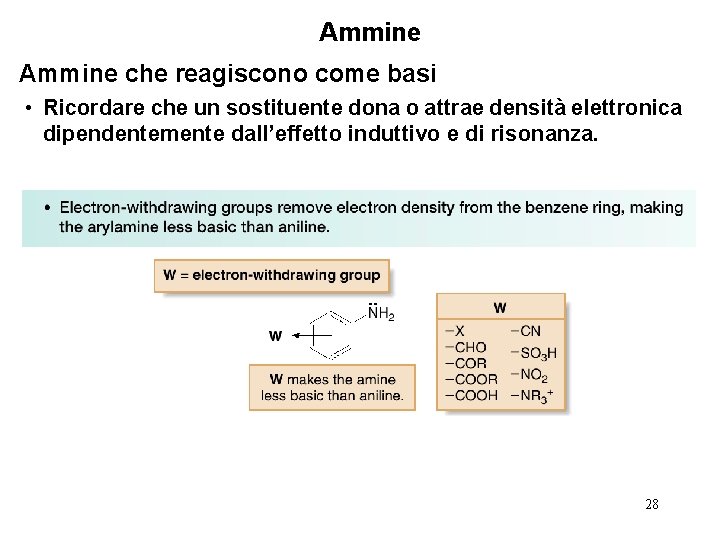 Ammine che reagiscono come basi • Ricordare che un sostituente dona o attrae densità