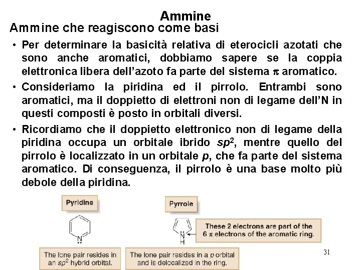 Ammine che reagiscono come basi • Per determinare la basicità relativa di eterocicli azotati