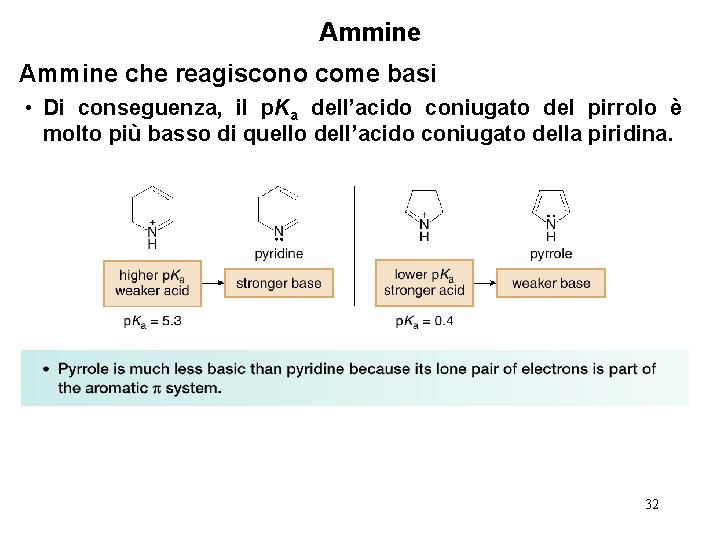 Ammine che reagiscono come basi • Di conseguenza, il p. Ka dell’acido coniugato del