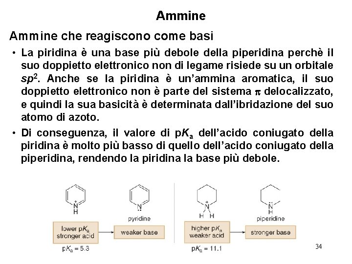 Ammine che reagiscono come basi • La piridina è una base più debole della