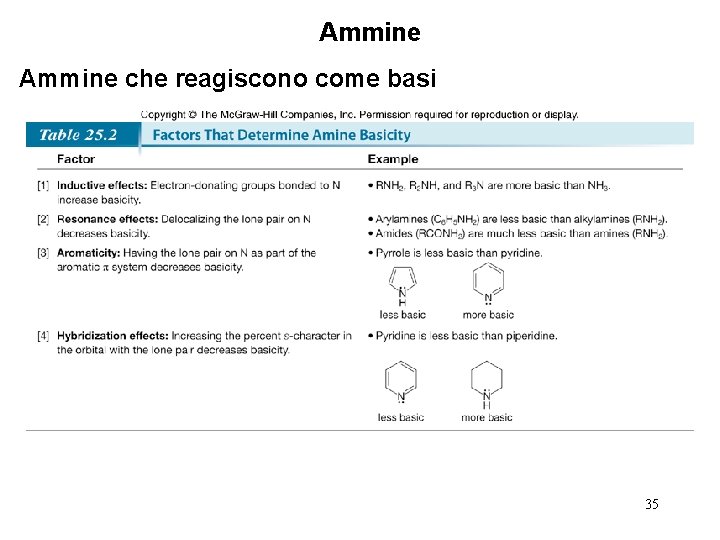 Ammine che reagiscono come basi 35 