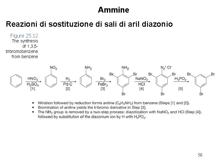 Ammine Reazioni di sostituzione di sali di aril diazonio Figure 25. 12 The synthesis