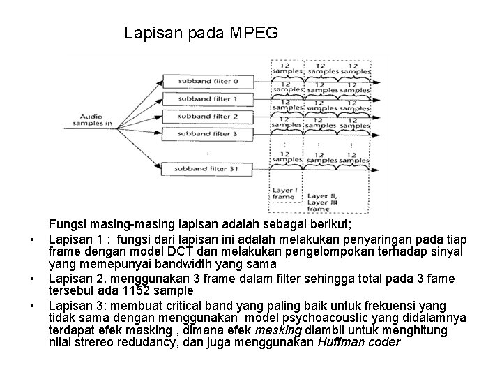 Lapisan pada MPEG • • • Fungsi masing-masing lapisan adalah sebagai berikut; Lapisan 1