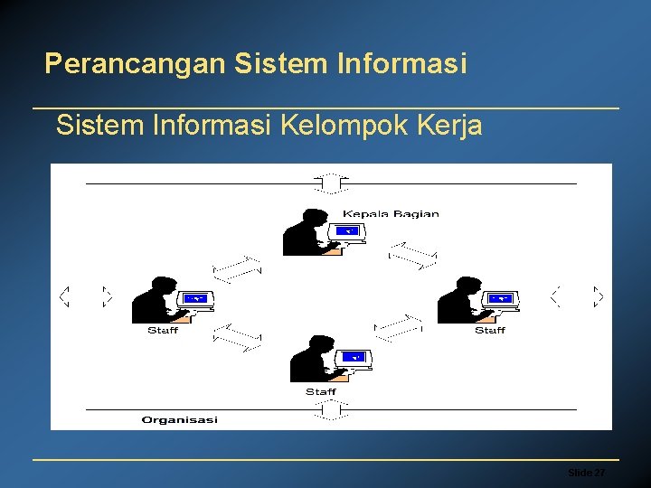 Perancangan Sistem Informasi Kelompok Kerja Slide 27 