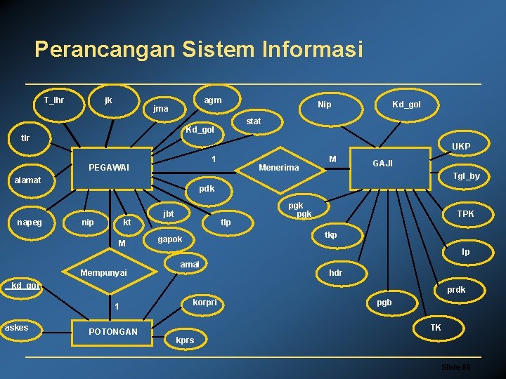 Perancangan Sistem Informasi T_lhr jk agm jma UKP 1 PEGAWAI alamat napeg Kd_gol stat