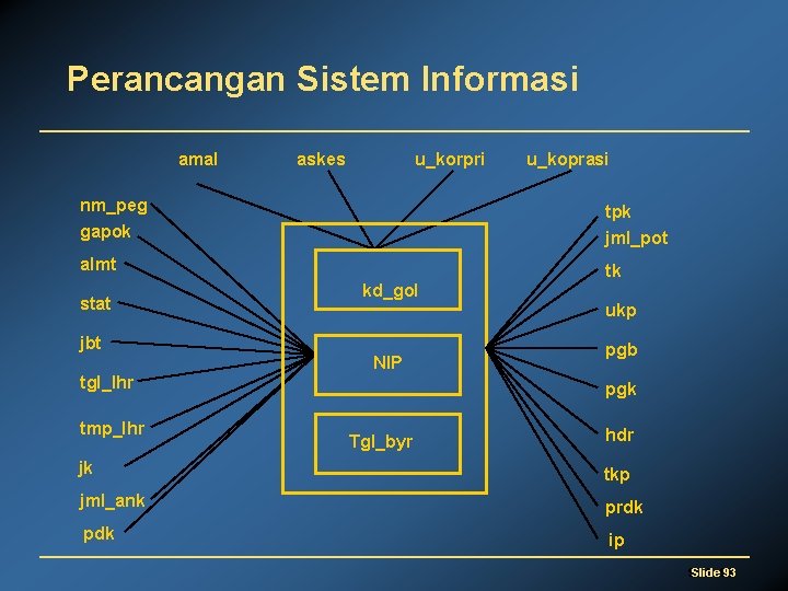 Perancangan Sistem Informasi amal askes u_korpri nm_peg u_koprasi gapok tpk jml_pot almt tk stat