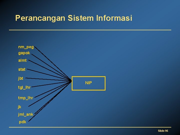 Perancangan Sistem Informasi nm_peg gapok almt stat jbt NIP tgl_lhr tmp_lhr jk jml_ank pdk