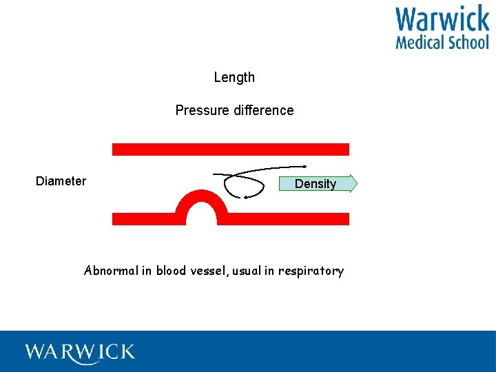 Length Pressure difference Diameter Density Abnormal in blood vessel, usual in respiratory 
