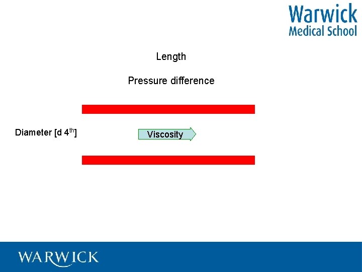 Length Pressure difference Diameter [d 4 th] Viscosity 