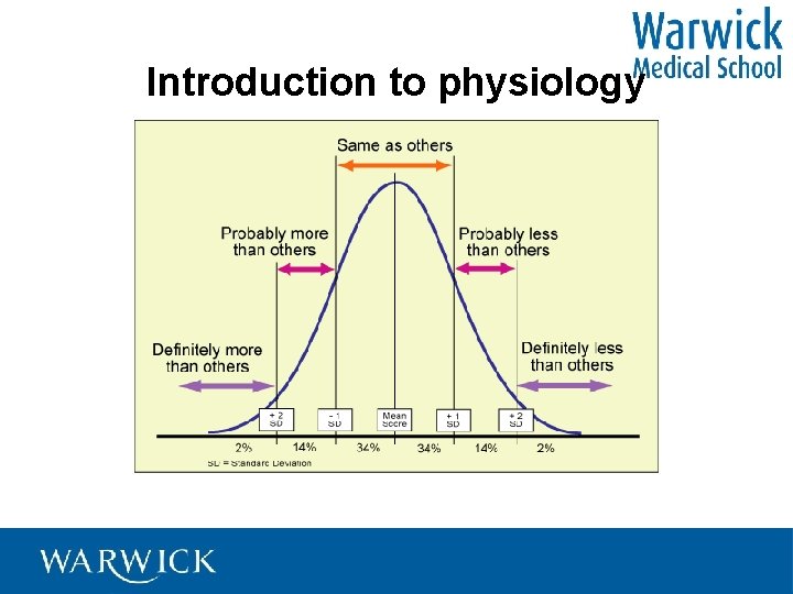 Introduction to physiology 