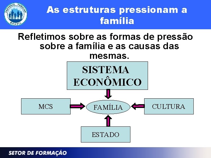 As estruturas pressionam a família Refletimos sobre as formas de pressão sobre a família