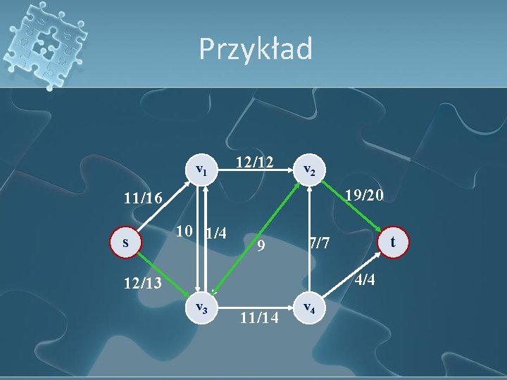 Przykład v 1 12/12 v 2 19/20 11/16 s 10 1/4 9 t 7/7