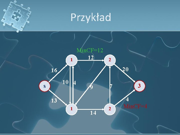 Przykład Min. CF=12 12 1 2 20 16 10 4 s 9 7 13