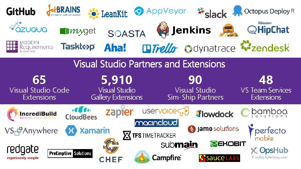 65 Visual Studio Code Extensions 5, 910 Visual Studio Gallery Extensions 90 Visual Studio