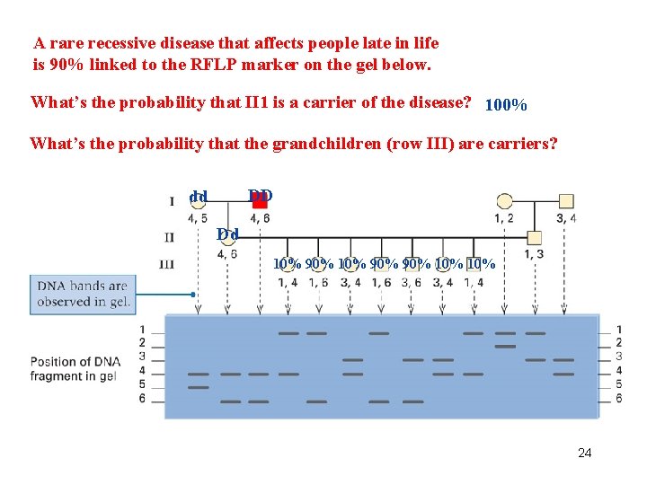 A rare recessive disease that affects people late in life is 90% linked to