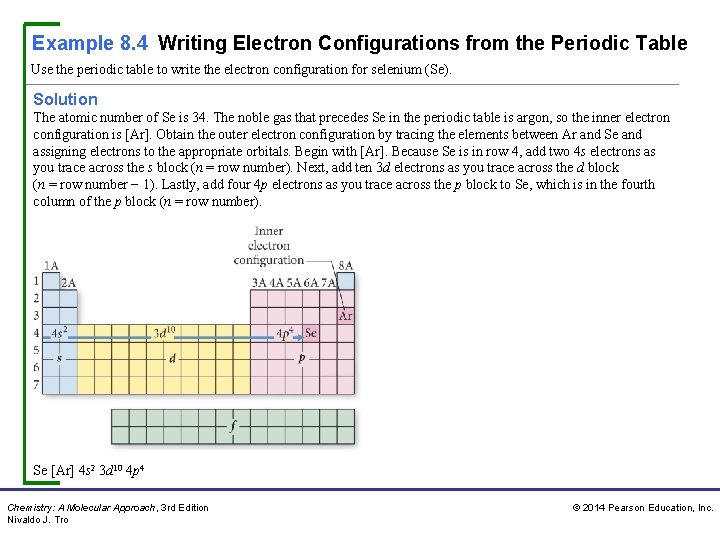 Example 8. 4 Writing Electron Configurations from the Periodic Table Use the periodic table