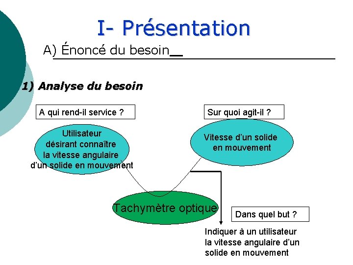 I- Présentation A) Énoncé du besoin 1) Analyse du besoin A qui rend-il service