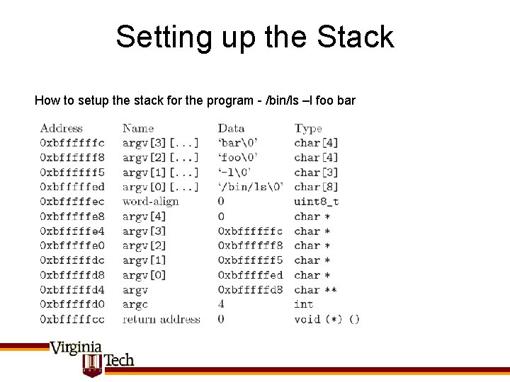 Setting up the Stack How to setup the stack for the program - /bin/ls