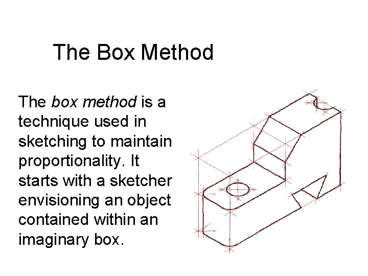 The Box Method The box method is a technique used in sketching to maintain