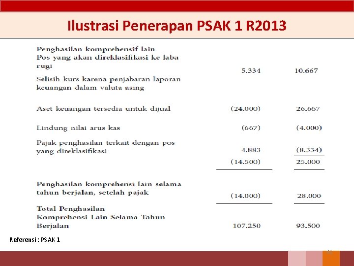 Ilustrasi Penerapan PSAK 1 R 2013 Referensi : PSAK 1 41 