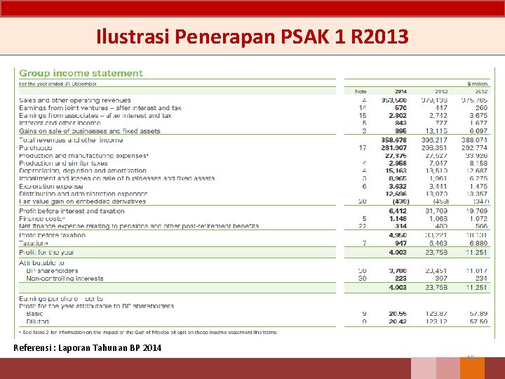 Ilustrasi Penerapan PSAK 1 R 2013 Referensi : Laporan Tahunan BP 2014 43 